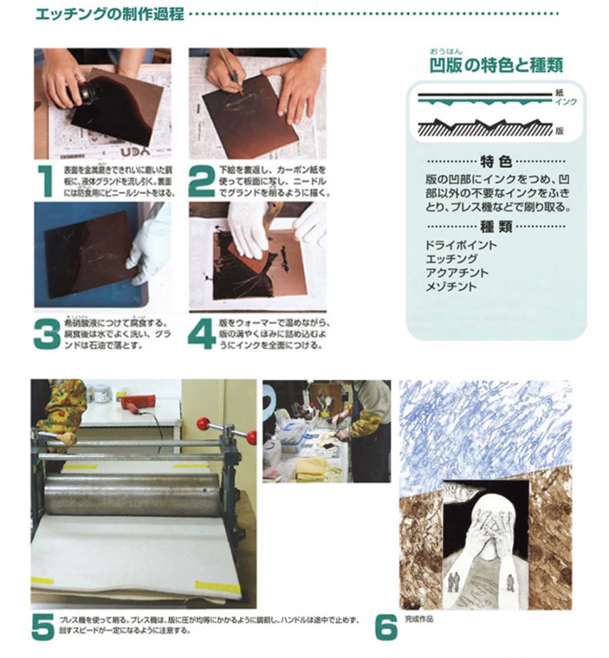 エッチングの制作過程
